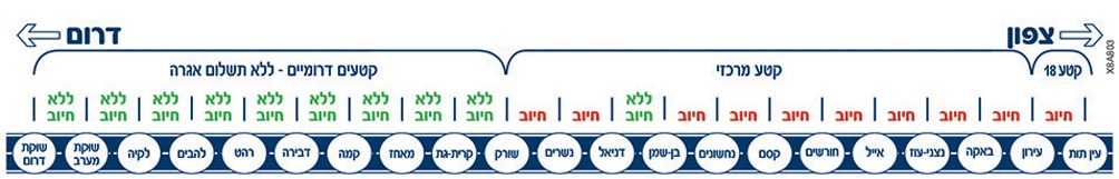 תרשים מחלפים
